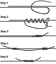 Uni-Knot